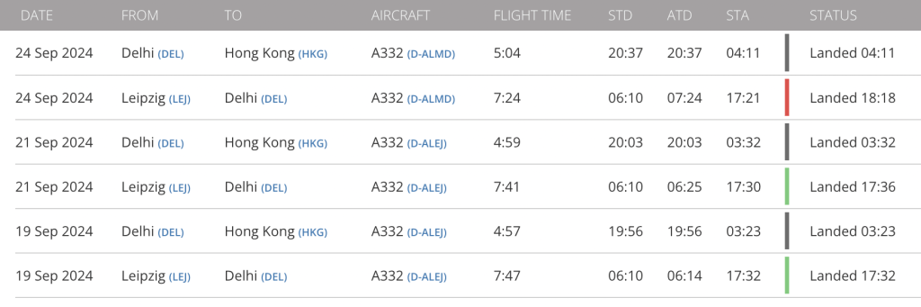 根据航班追踪网站Flightradar24.com资料显示，同一航机在19日和21日也航班在相约时间，从德里飞扺本港。