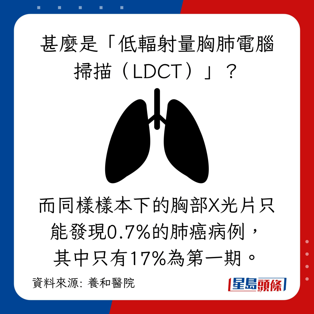 甚麼是「低輻射量胸肺電腦掃描（LDCT）」