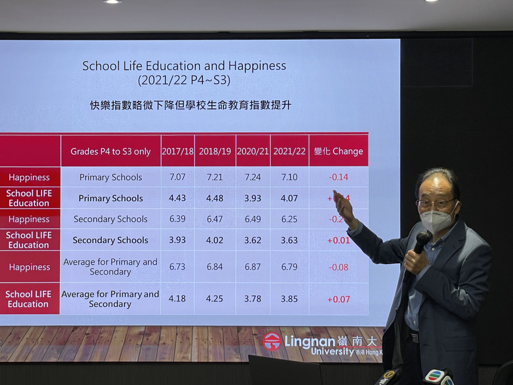 嶺南大學何濼生教授指，學生的快樂指數會隨年齡而下跌。（資料圖片）