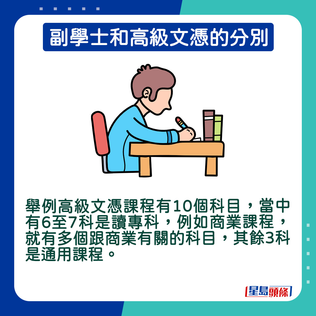 舉例高級文憑課程有10個科目，當中有6至7科是讀專科。