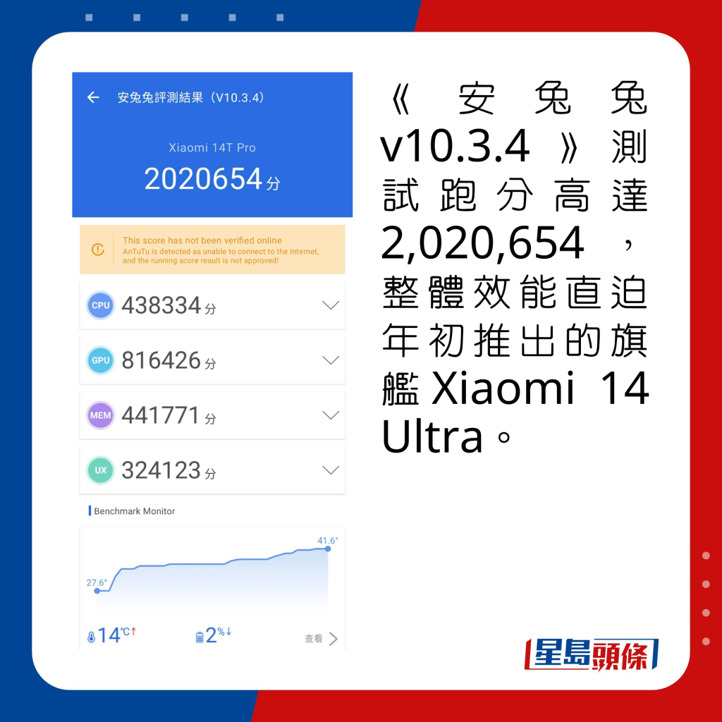 《安兔兔v10.3.4》测试跑分高达2,020,654，整体效能直迫年初推出的旗舰Xiaomi 14 Ultra。