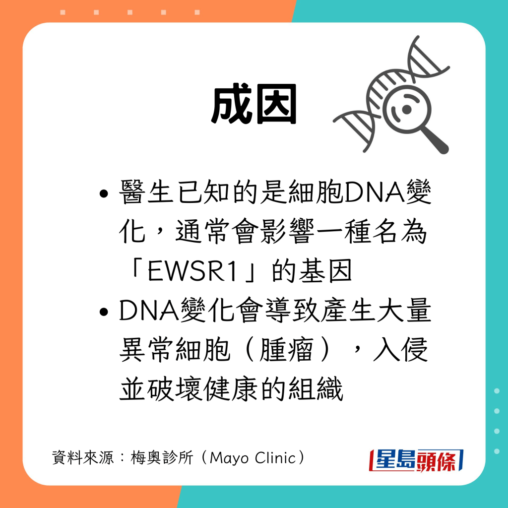 或因細胞DNA變化，並影響「EWSR1」基因。