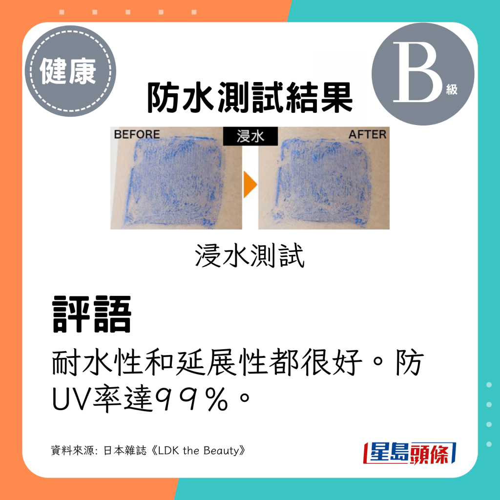 耐水性和延展性都很好，防UV率達9９%（Bioré 極防水防曬乳霜）