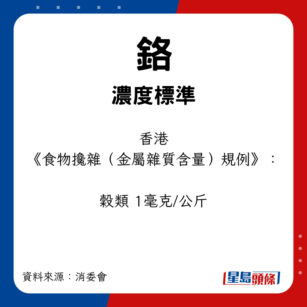 鉻的濃度標準 香港《食物攙雜（金屬雜質含量）規例》：穀類 1毫克/公斤