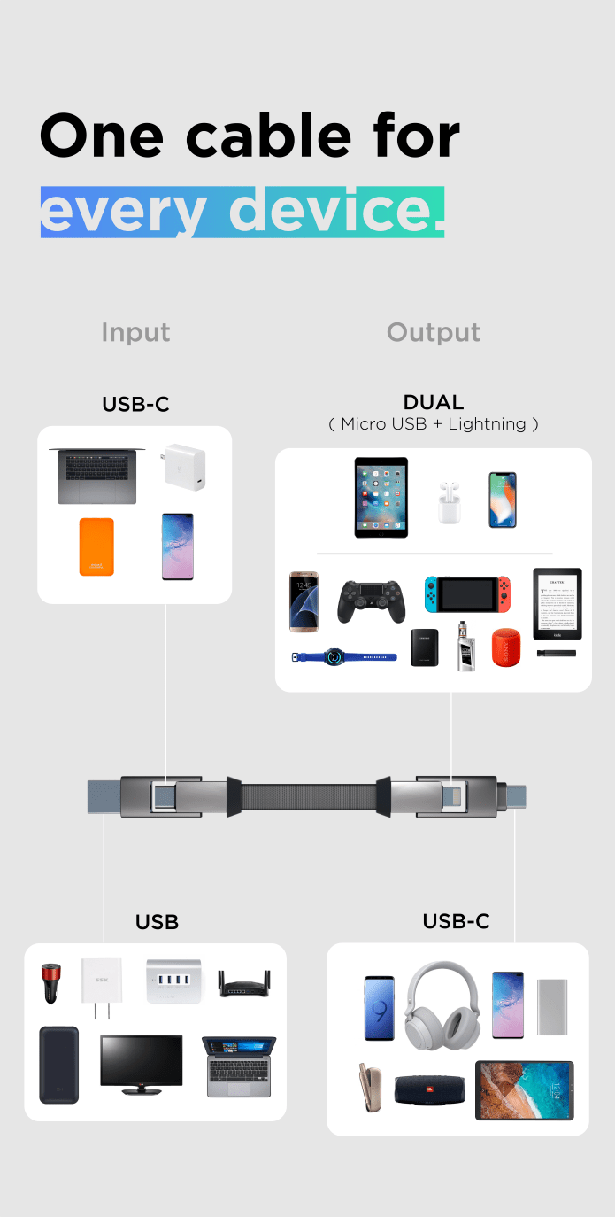 六合一充電線「inCharge 6」。（網圖）