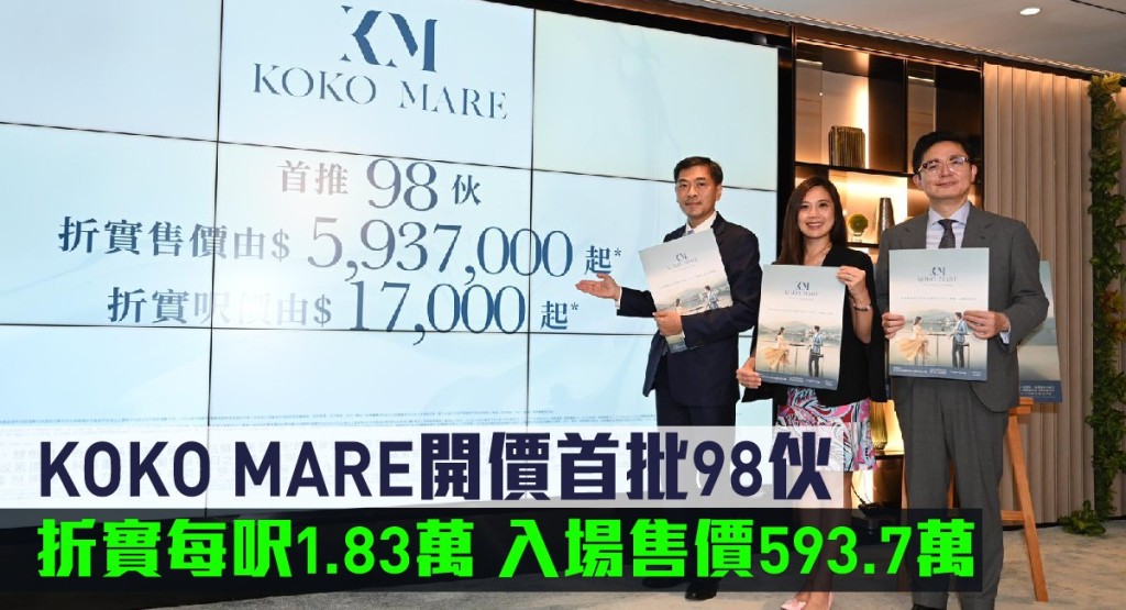 KOKO MARE首批98伙,折實每呎1.83萬。