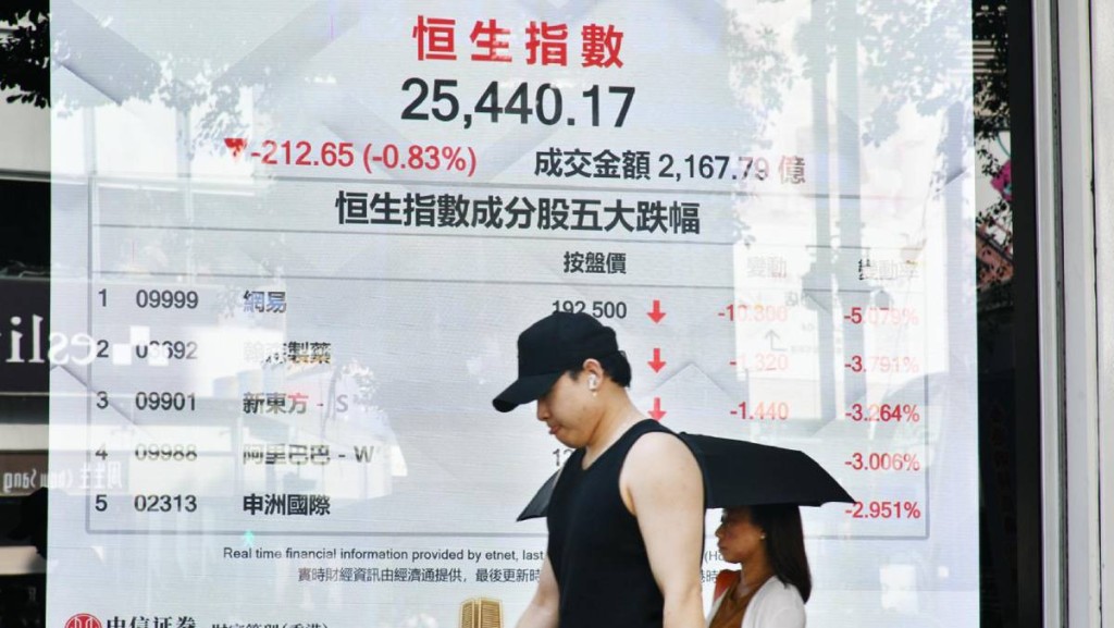 恒指收跌43點 騰訊跌近半成 聯想狂飆20% 專家料維持上落市格局 ｜ 港股午市