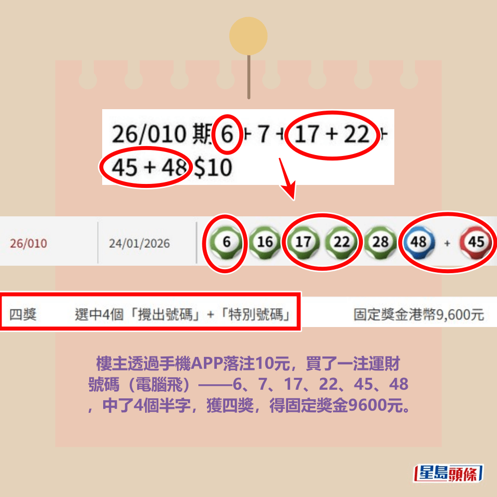 facebook截圖（資料來源：Dennis Chan＠facebook齊齊研究六合彩！）和六合彩官網截圖