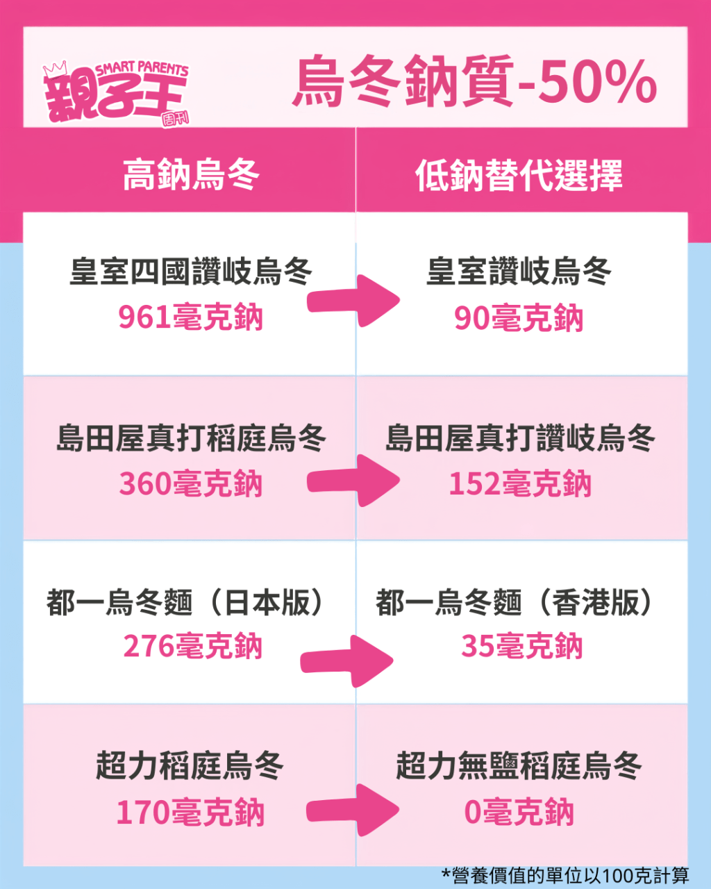 (《親子王》製圖) (《親子王》製圖)