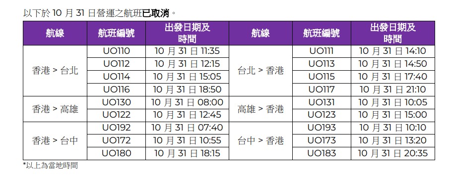 香港快運（HK Express）今天（30日）公布，周四（31日）多班本港往返台北、高雄及台中航班已取消。