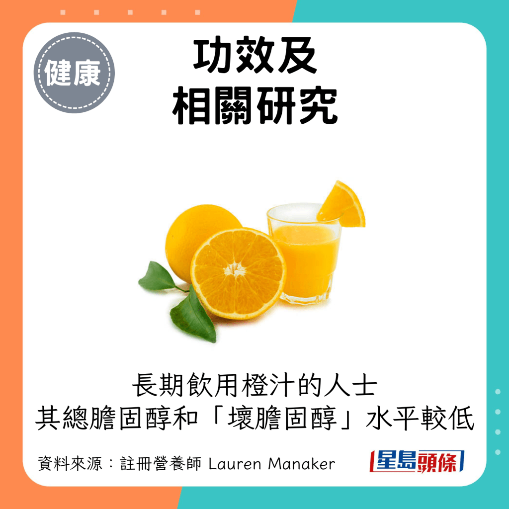 功效及相關研究：長期飲用橙汁的人士，其總膽固醇和「壞膽固醇」水平較低。