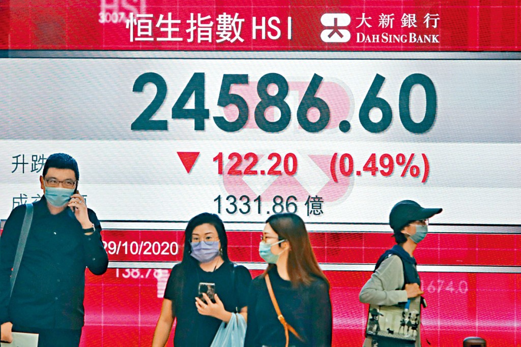 恒指昨日收報24586點，跌122點，三日累跌332點。