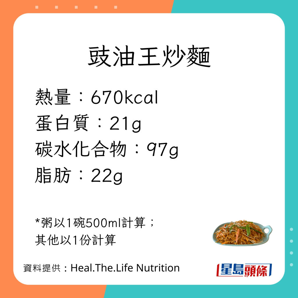 最高卡8款食物