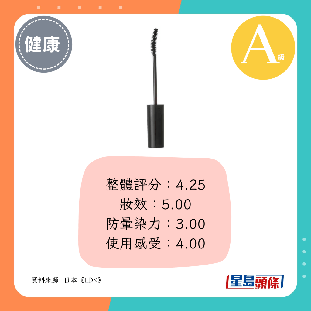 整體評分：4.25