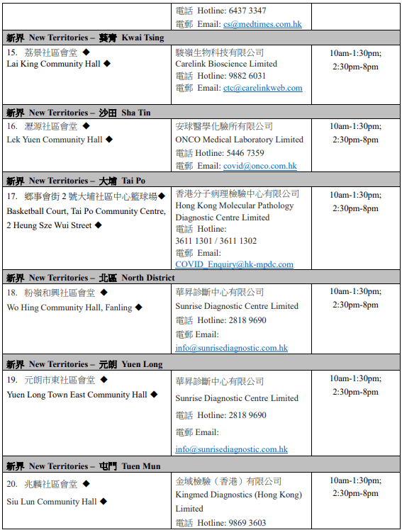 3月1日起继续运作的 21 个社区检测中心（只提供自费核酸检测）