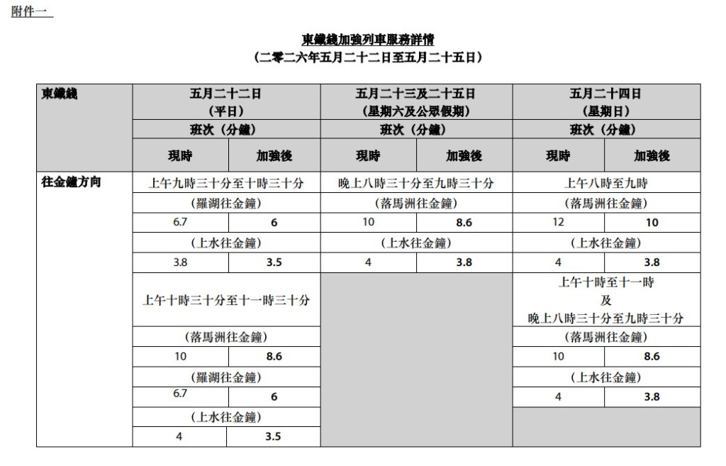 東鐵綫加強列車服務詳情。港鐵 東鐵綫加強列車服務詳情。港鐵