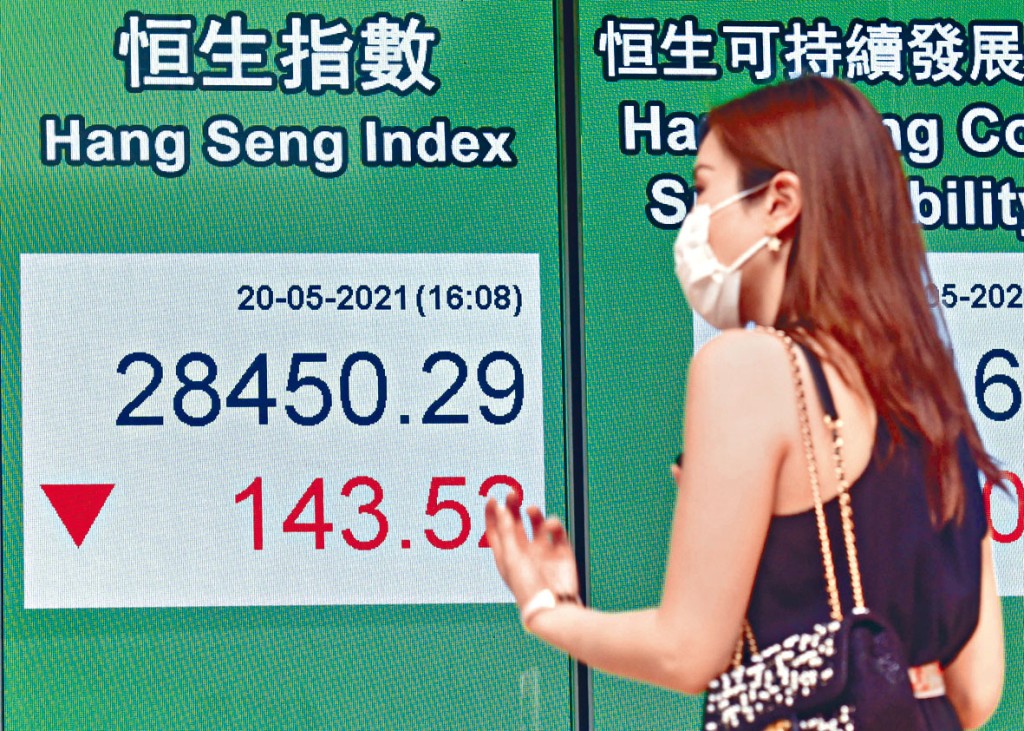 恒指昨日收報28450點,跌143點。