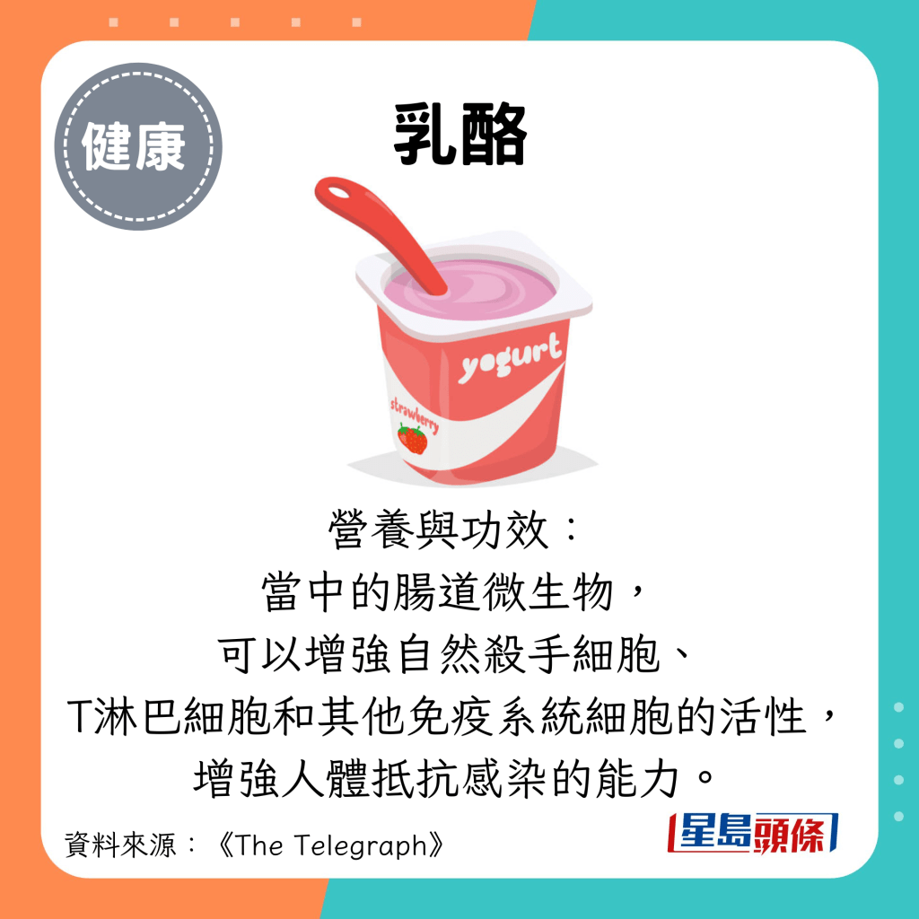 乳酪：營養與功效： 當中的腸道微生物， 可以增強自然殺手細胞、 T淋巴細胞和其他免疫系統細胞的活性， 增強人體抵抗感染的能力。