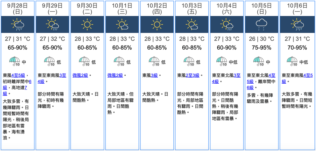 九天天氣預報