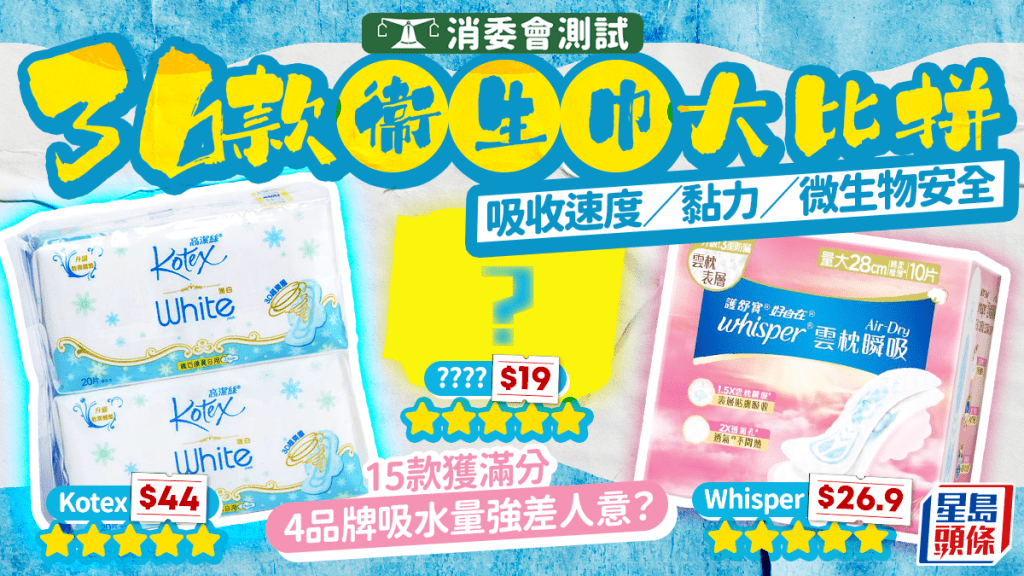 消委會衞生巾測試｜36款M巾大比拼！15款獲5星滿分「$1平價神器」瞬吸奪冠 1款超慢需73秒？附完整名單