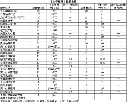 嘉湖山莊錄確診後首宗成交
