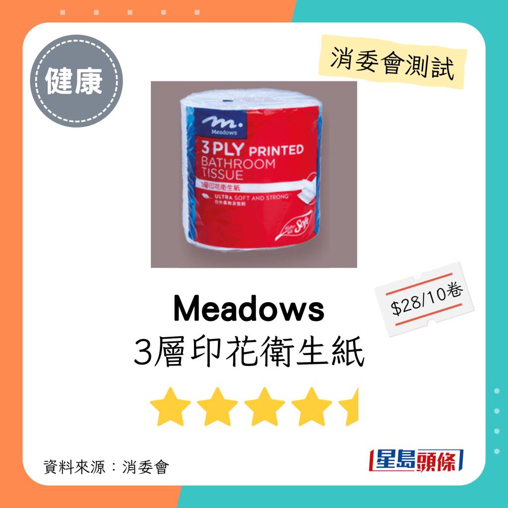 消委會廁紙推介名單｜木漿材料（3層紙）：Meadows 3層印花衛生紙：每包$28；聲稱原產地：中國