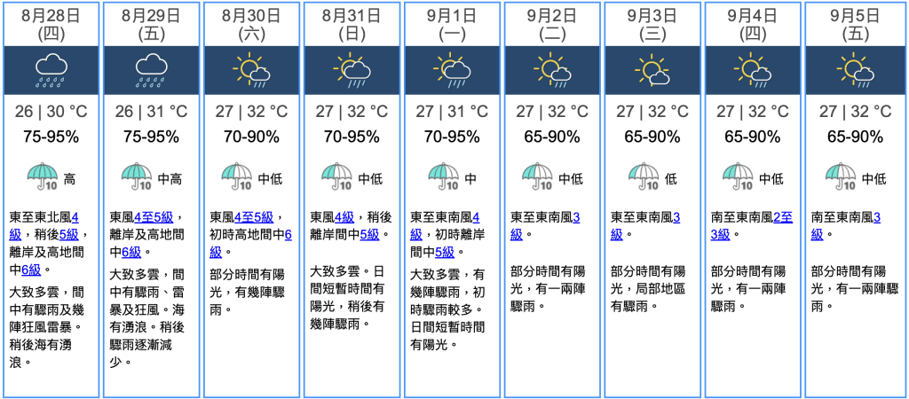 九天天氣預報 九天天氣預報