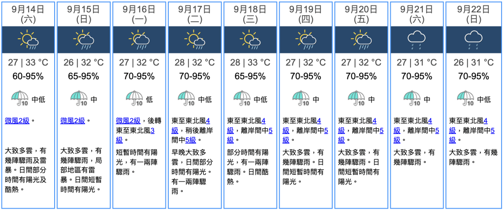 九天天气预报