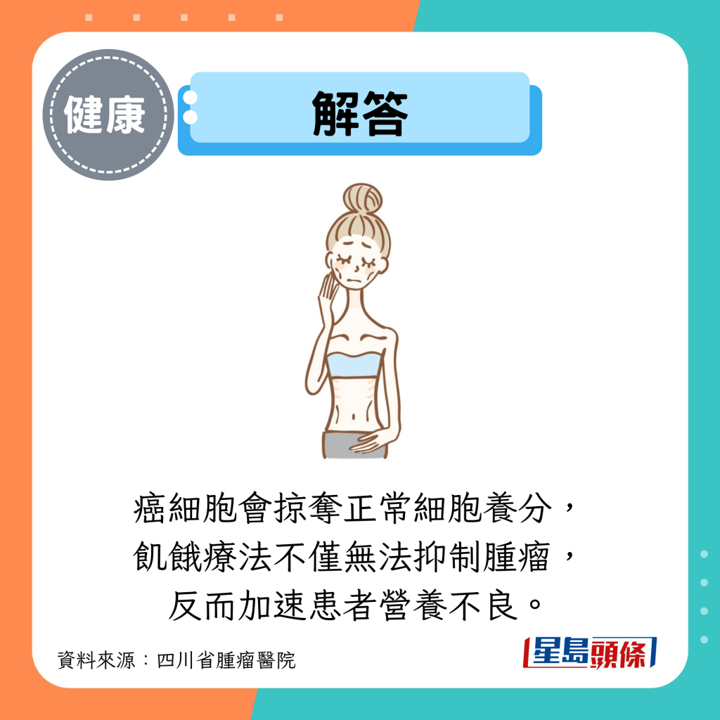 解答：癌细胞会掠夺正常细胞养分， 饥饿疗法不仅无法抑制肿瘤， 反而加速患者营养不良。