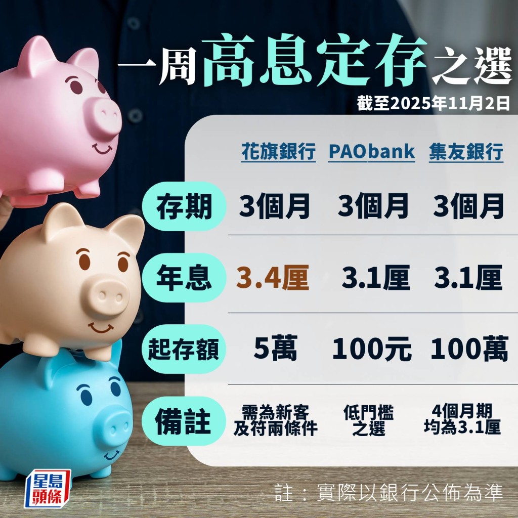 一周高息定存 一周高息定存