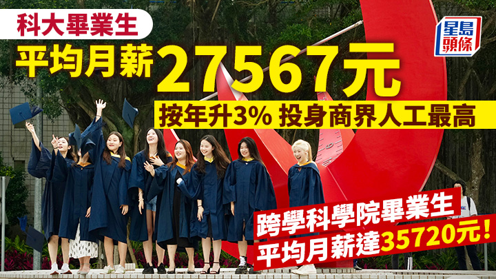 科大最新的本科畢業生就業調查顯示，去年畢業生的平均月薪為27567元，按年上升3%。