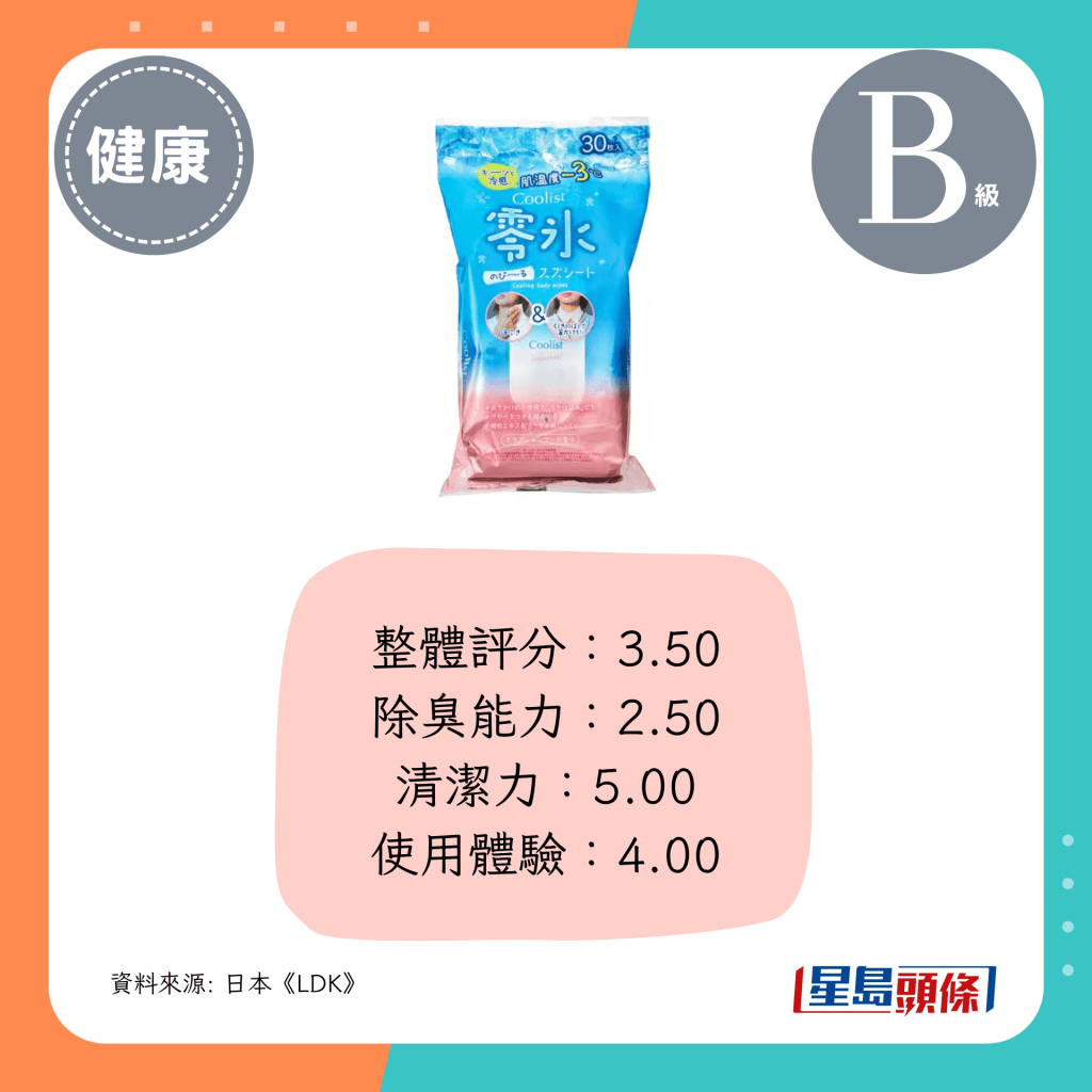 整体评分：3.50