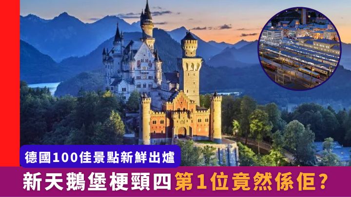 德國國家旅遊局最新公布全球網民嚴選的德國100佳景點，新天鵝堡竟然排名第4。
