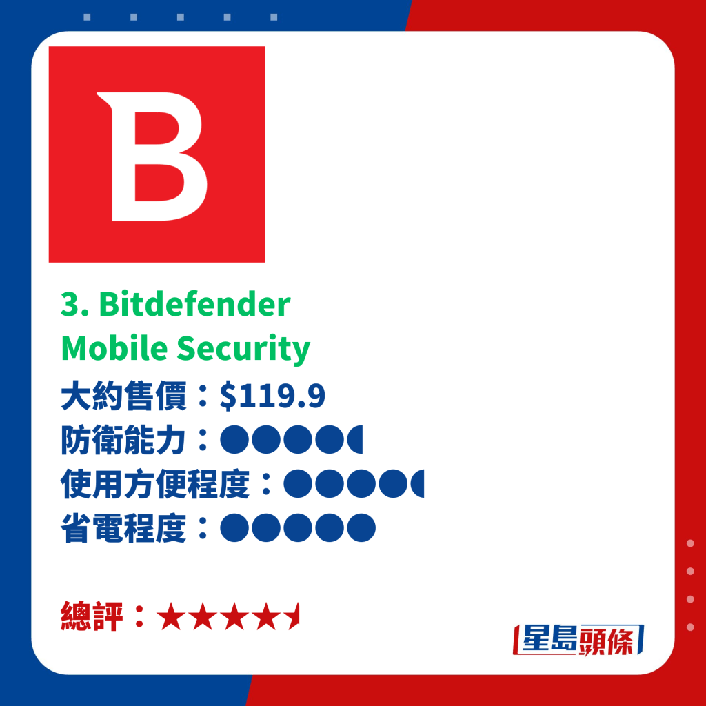 3. Bitdefender Mobile Security