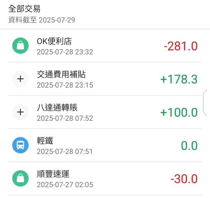 樓主7月30日下午在社交平台Threads以「拾遺不報」 為題上載八達通App內的交易記錄截圖發帖,指「 拎咗人哋個銀包,用埋人哋個補貼,用埋人哋啲錢 ,個人八達通嚟㗎,有冇良心」,並附地點標籤「 朗屏巴士總站…K66線」(編按:K66為港鐵巴士( 新界西北)朗屏至大棠黃泥墩村)。Threads截圖 樓主7月30日下午在社交平台Threads以「拾遺不報」 為題上載八達通App內的交易記錄截圖發帖,指「 拎咗人哋個銀包,用埋人哋個補貼,用埋人哋啲錢 ,個人八達通嚟㗎,有冇良心」,並附地點標籤「 朗屏巴士總站…K66線」(編按:K66為港鐵巴士( 新界西北)朗屏至大棠黃泥墩村)。Threads截圖
