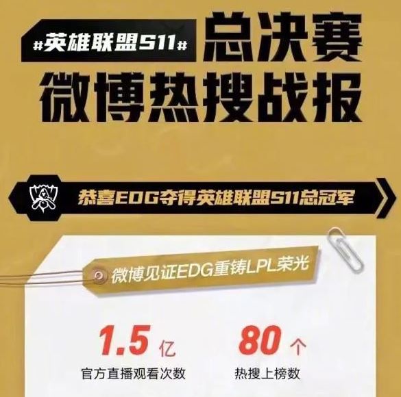 有80個相關新聞標籤登上微博熱搜。網圖