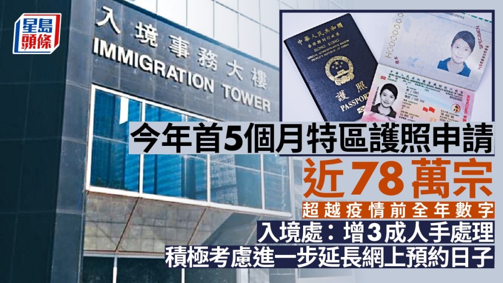 今年首5個月特區護照申請近78萬宗，入境處稱會增3成人手處理申請。