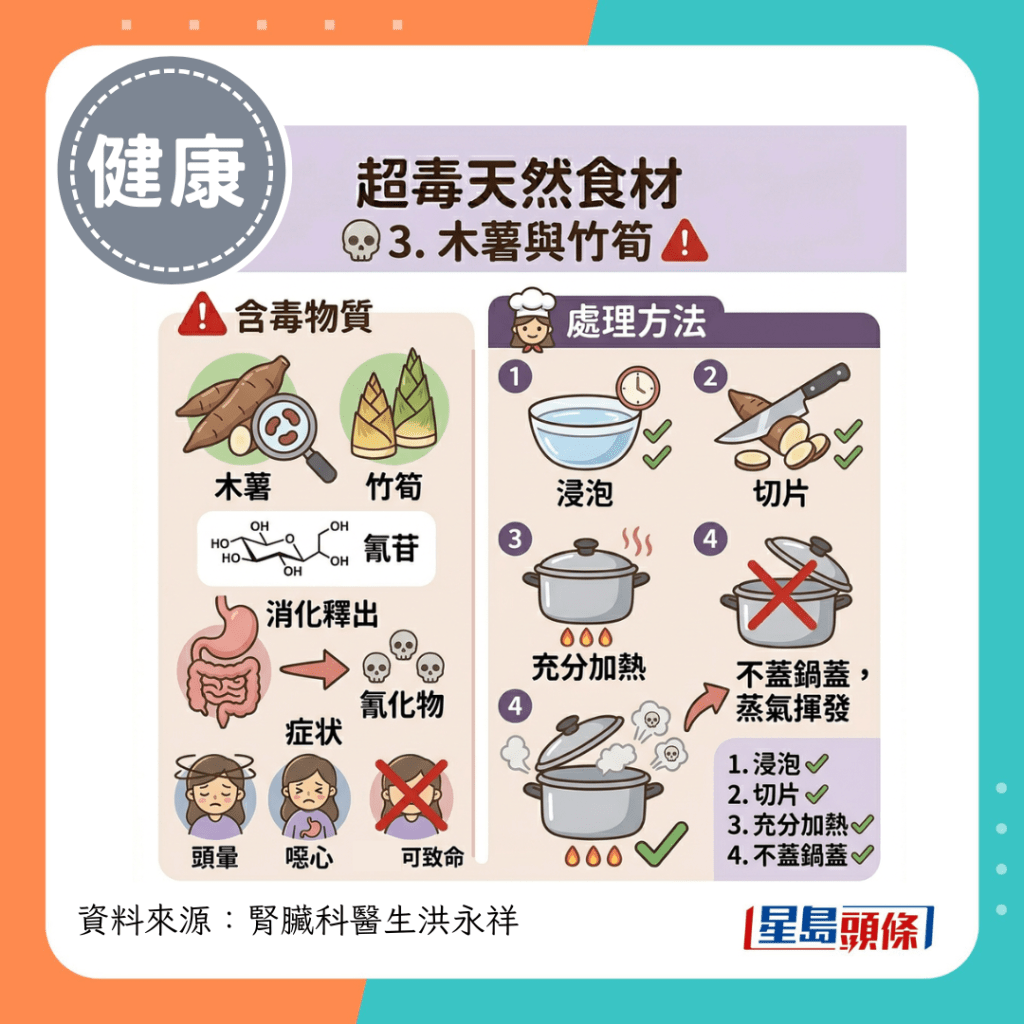 超毒天然食材｜3. 木薯與竹筍