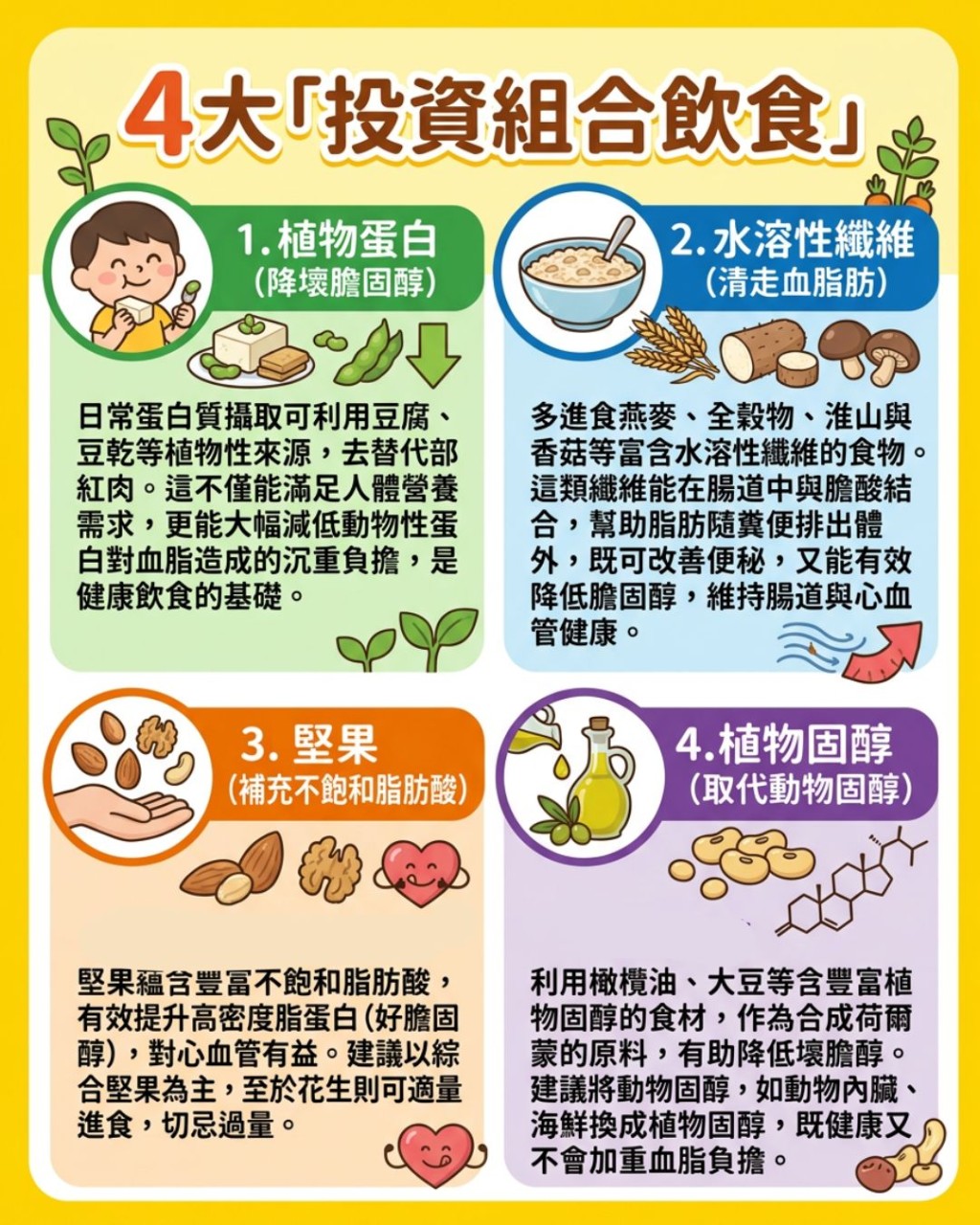 4大「投資組合飲食」降膽固醇 4大「投資組合飲食」降膽固醇