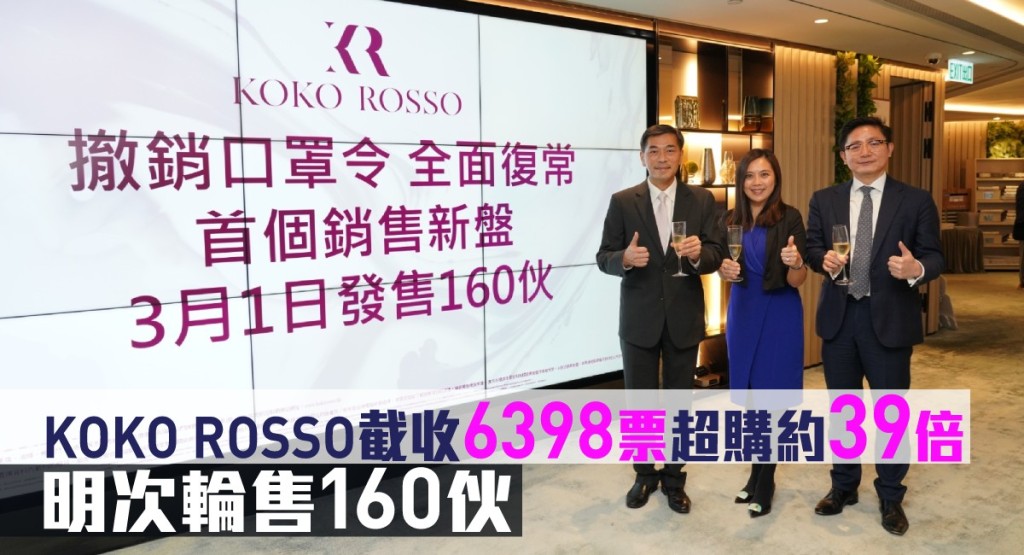 KOKO ROSSO截收6398票超購約39倍,明次輪售160伙。