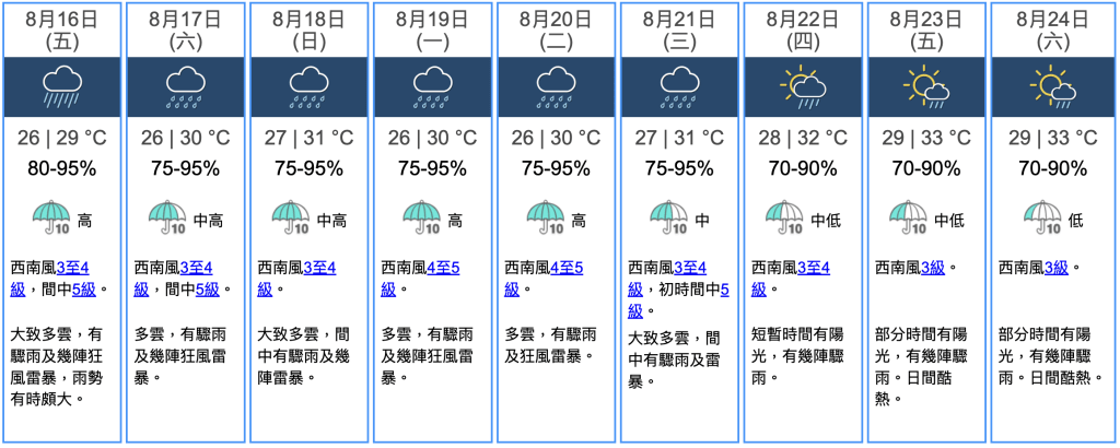 九天天气预报