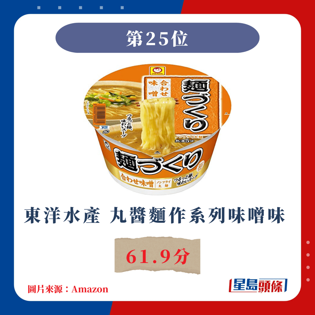 日本杯麵票選｜第25位 東洋水產 丸醬麵作系列味噌口味 61.9分