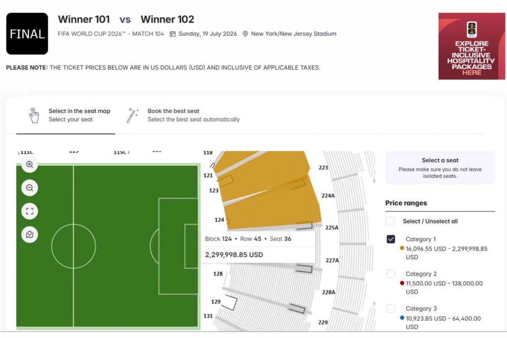 國際足協官方二手平台上驚現4張近230萬美元，換算成港幣高達1800萬的天價門票。AP