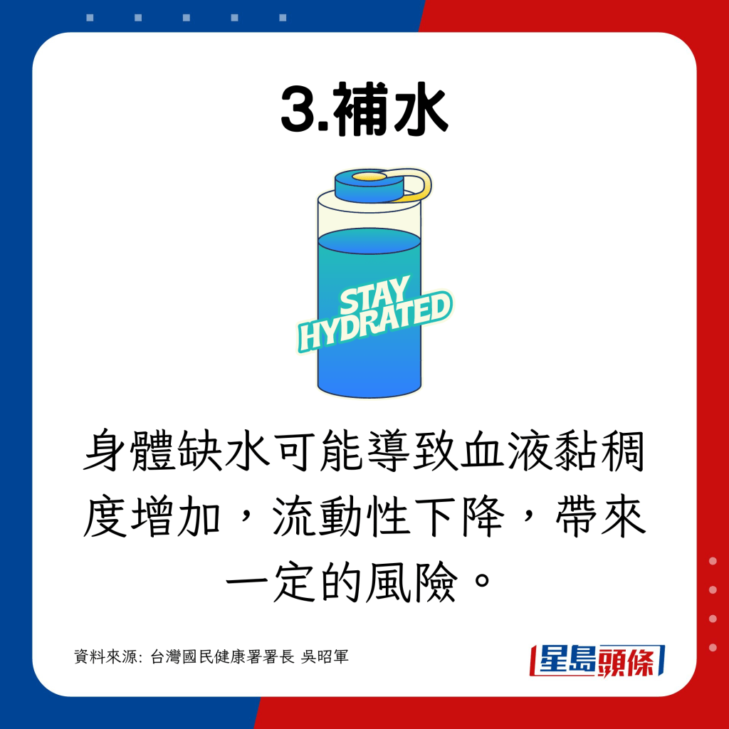 身體缺水可能導致血液黏稠度增加，流動性下降，帶來一定的風險。