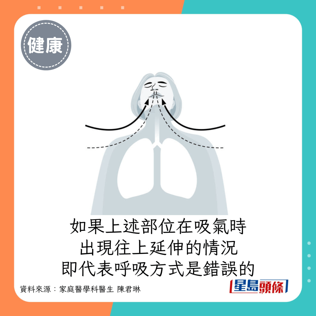 如果这些部位在吸气时出现往上延伸的情况，即代表呼吸方式是错误的。