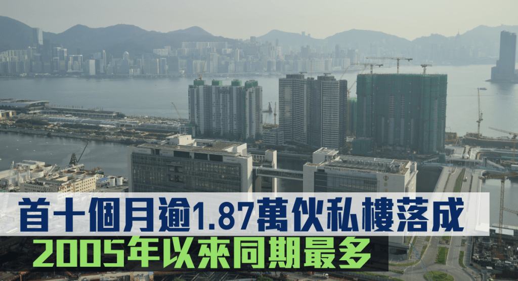 首十個月逾1.87萬伙私樓落成。