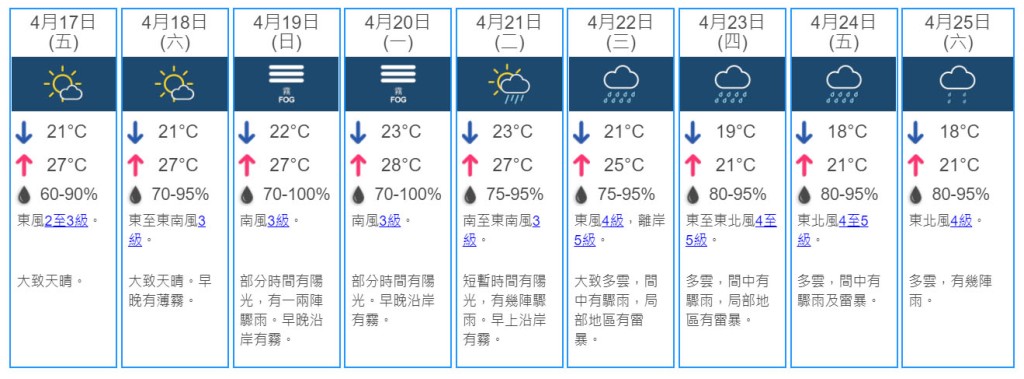 9日天氣預測。 天文台網頁截圖