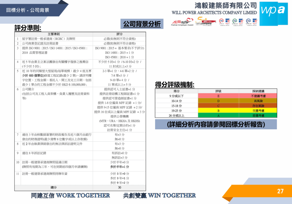 有關「公司背景」分析，從11個項目評估承建商的得分。簡報截圖