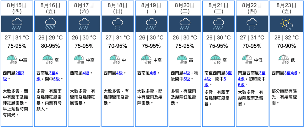 九天天氣預報