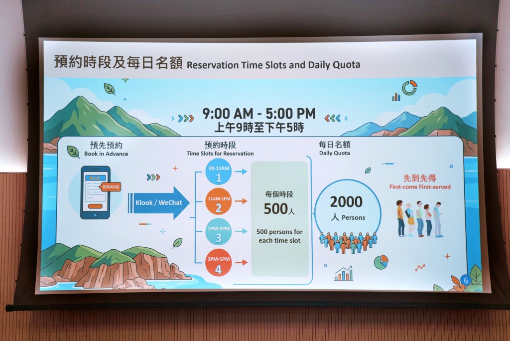 每日名額2000個。 每日名額2000個。